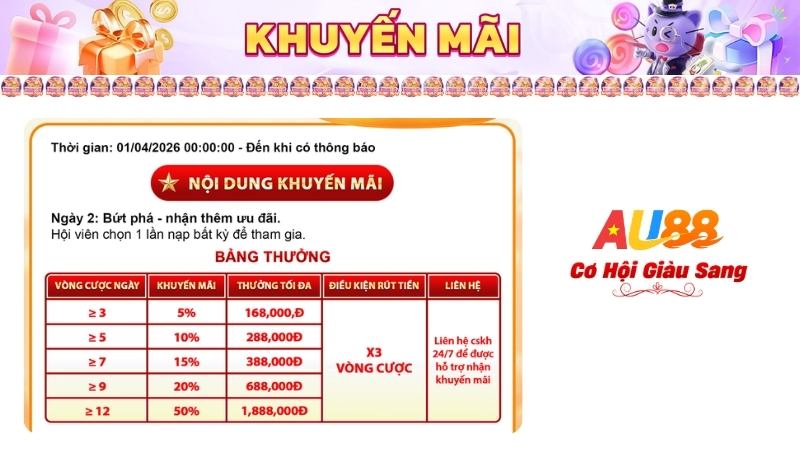Chi tiết chương trình khuyến mãi "Nạp Ngày 2 Bứt Phá" tại AU88